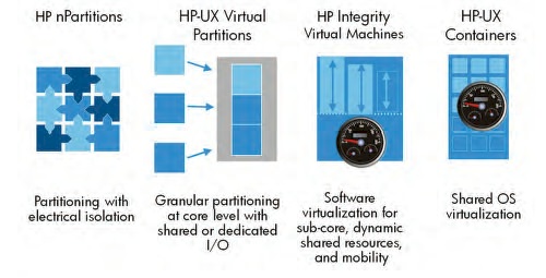 Virtualization Solution